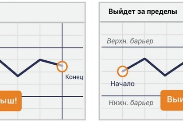 Кракен зеркало впн